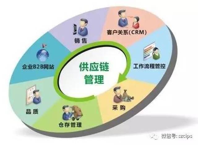 得供应链者得天下&middot;企业供应链细分的十个关键方法