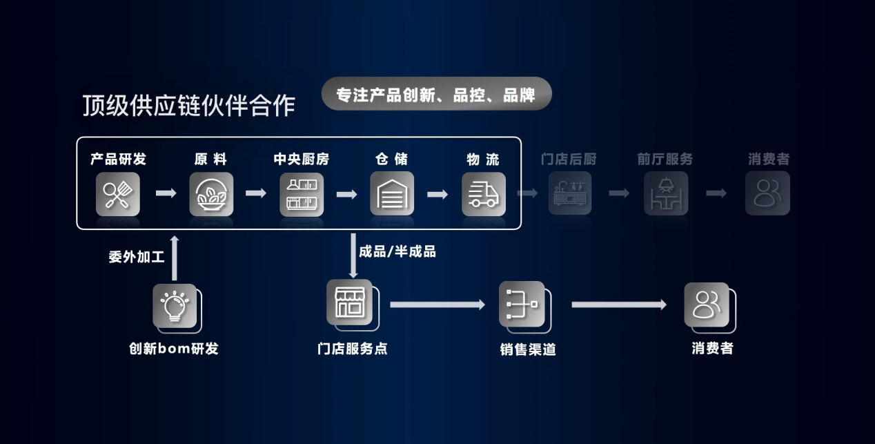 稻江南与新希望六和强强联手 宣布五年千店计划